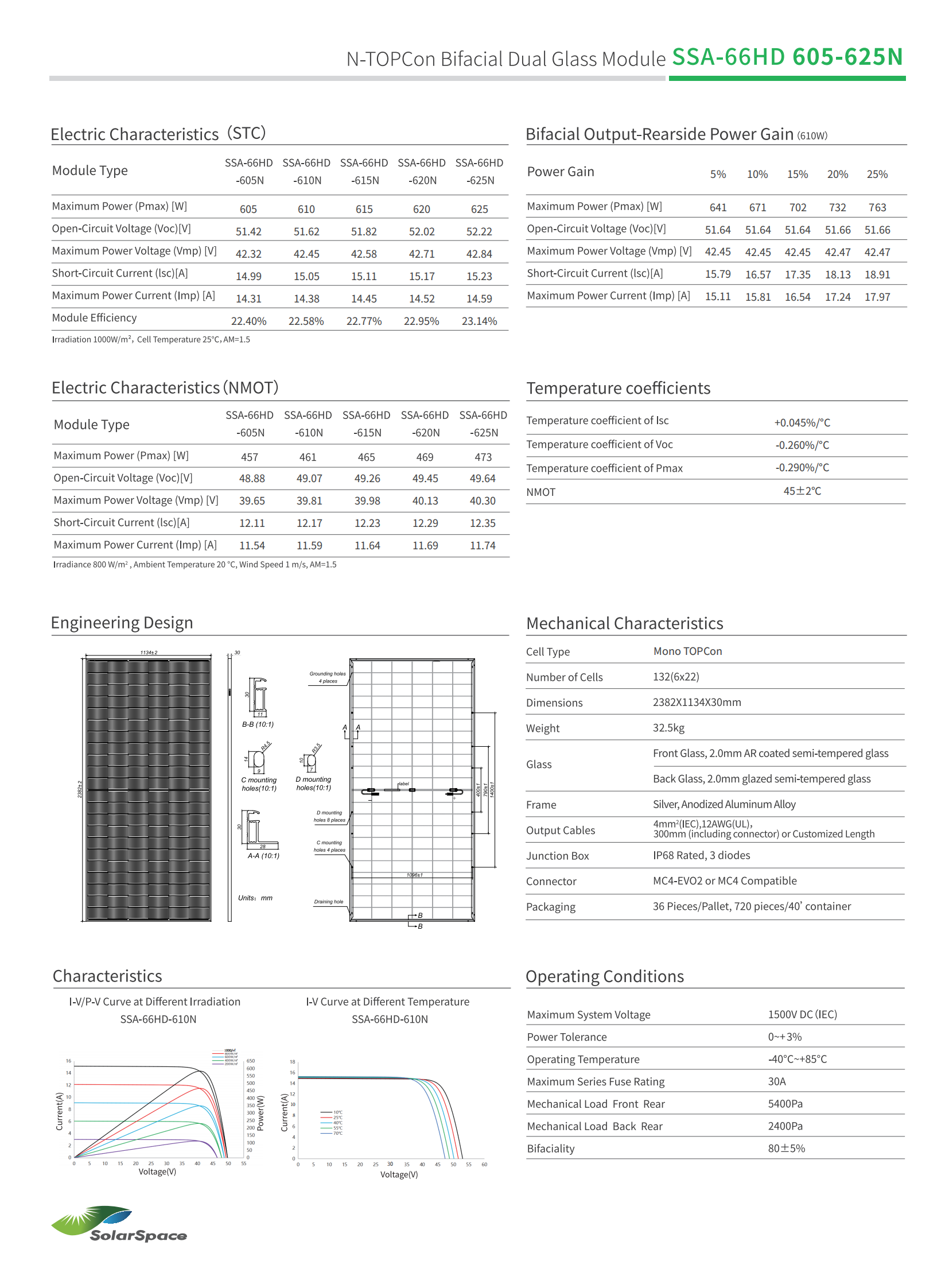 bifacial solar panels