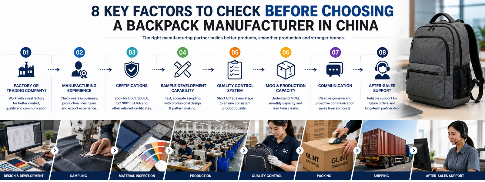 Backpack Manufacturer China