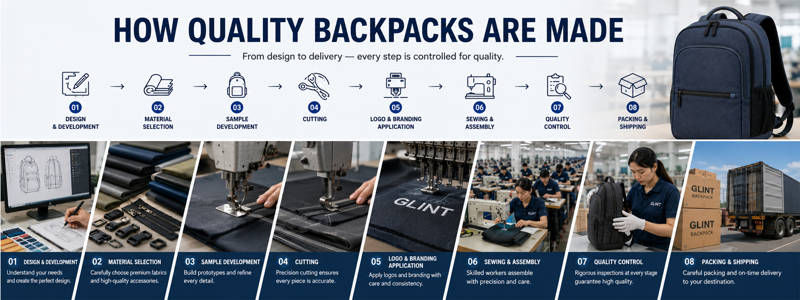 How Backpacks Are Made