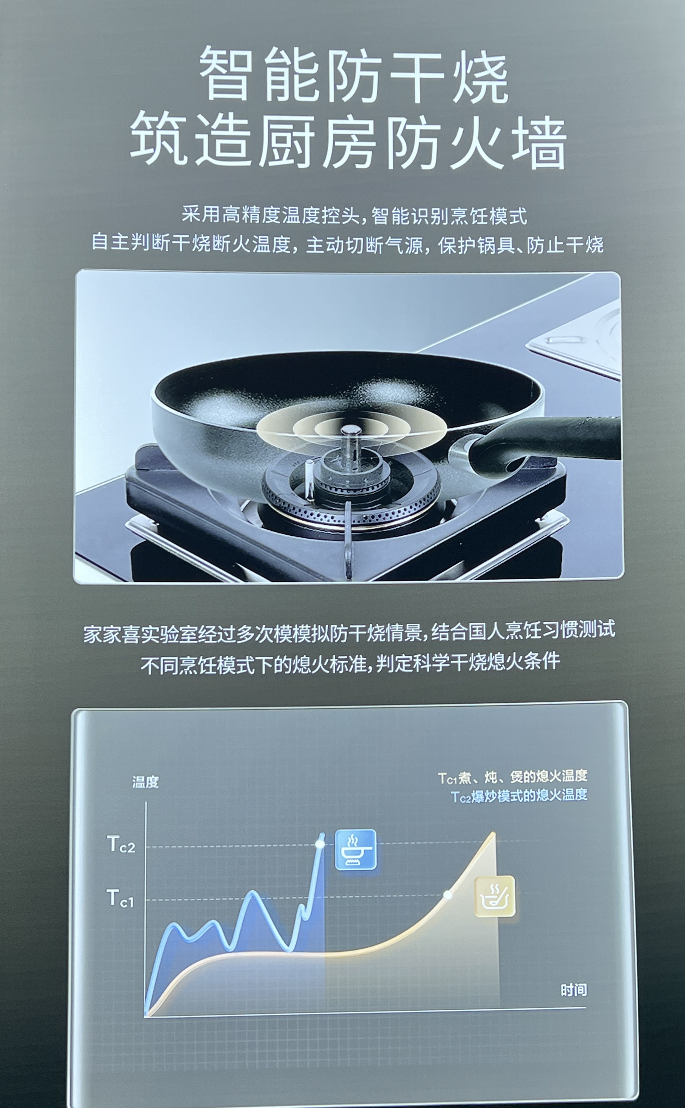 Anti-Dry Burn Gas Stove