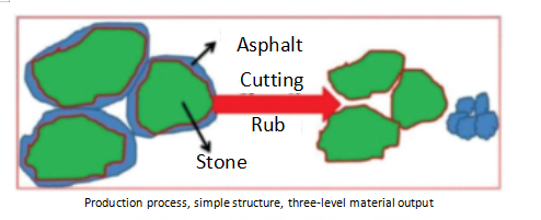 Tower type RAP asphalt recycling plant