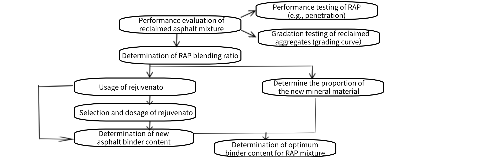 Asphalt recycling plant