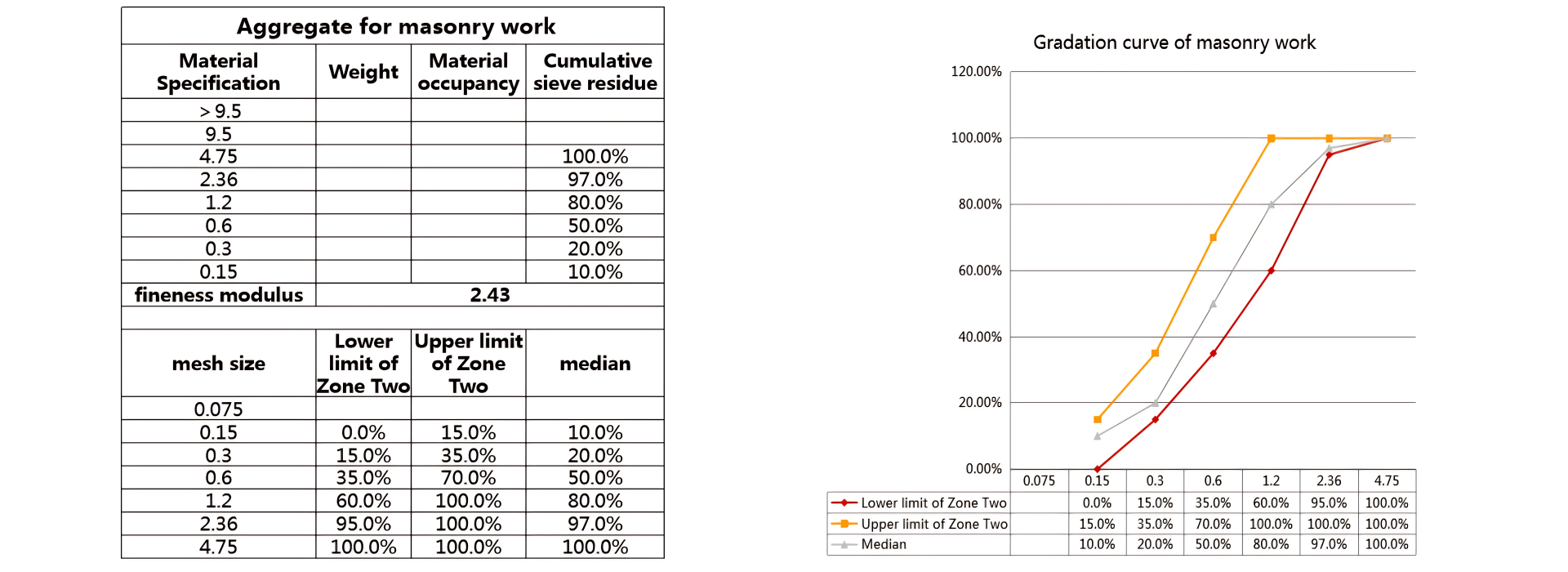 dry mix concrete batching plant dry mix concrete batching plant