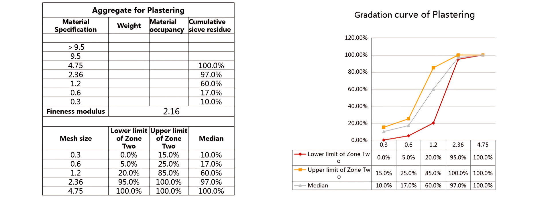 dry mortar mixing plant dry mortar mixing plant