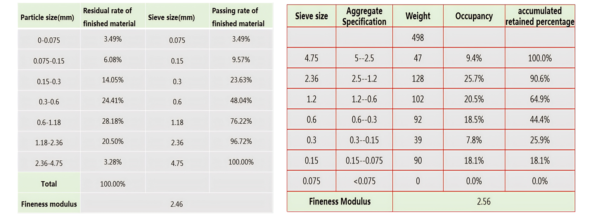premixed mortar plant