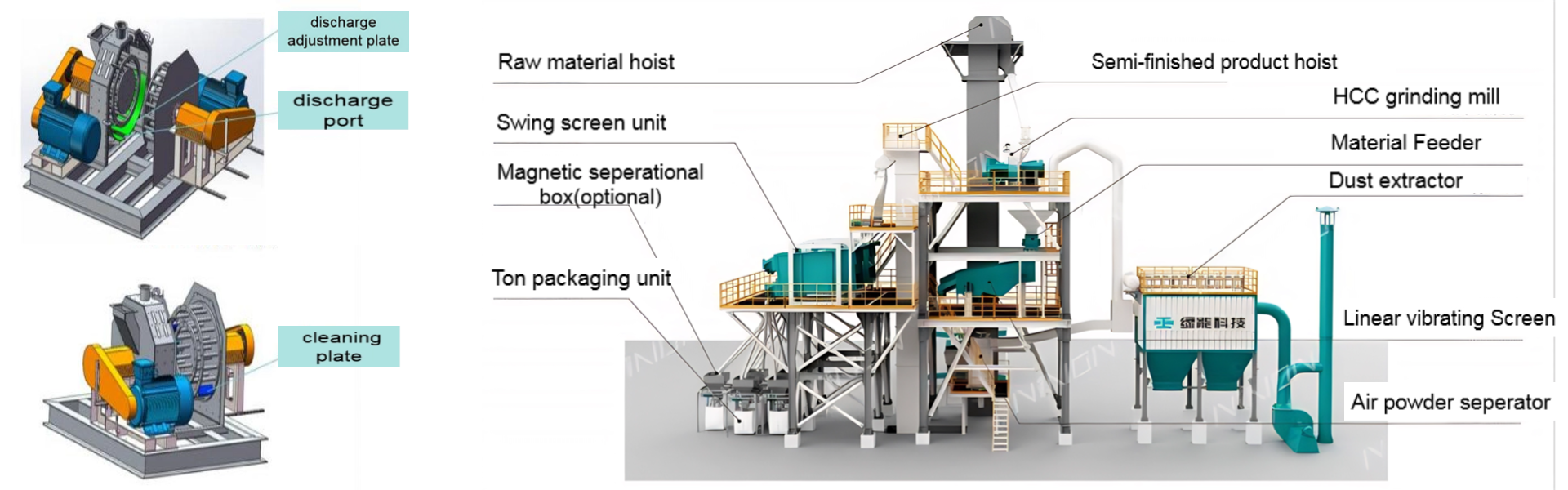 mineral powder gringing machine