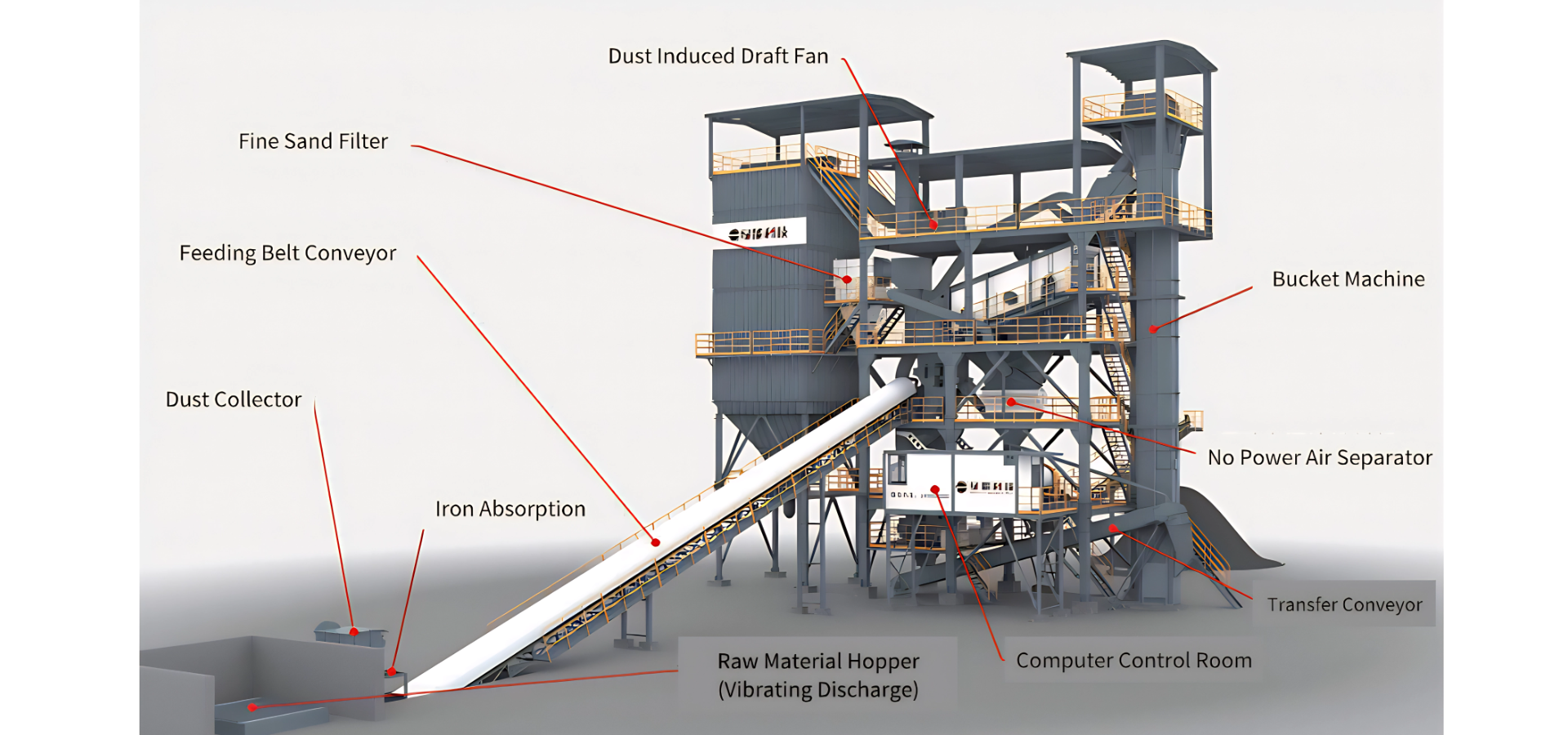 rock crushing plant rock crushing plant