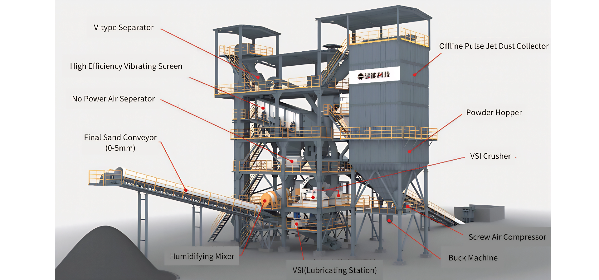 sand crusher machine