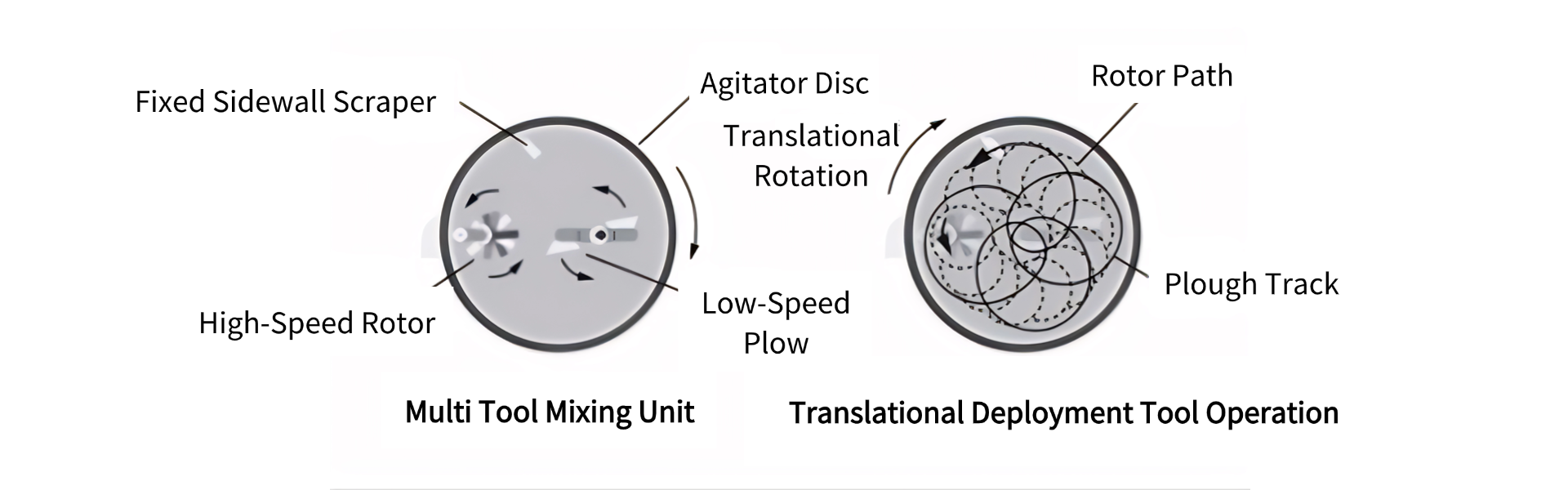Planetary concrete mixer