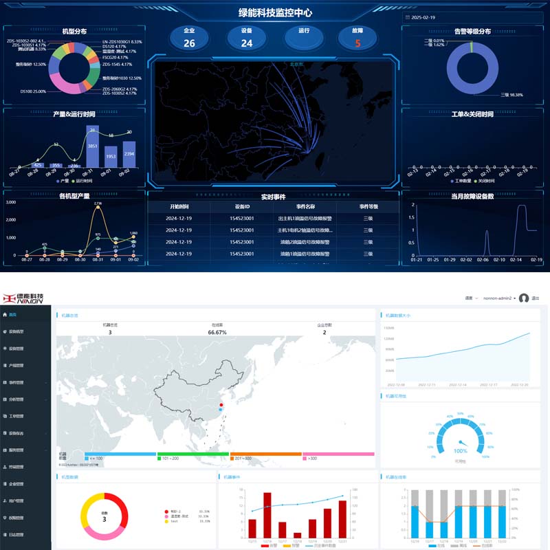 Remote Operation and Maintenance System