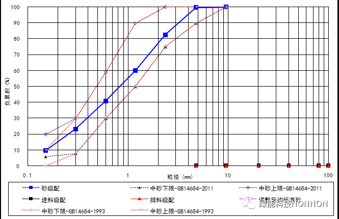 manufactured sand production line