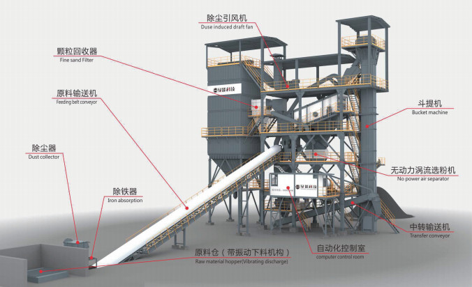 sand making machine