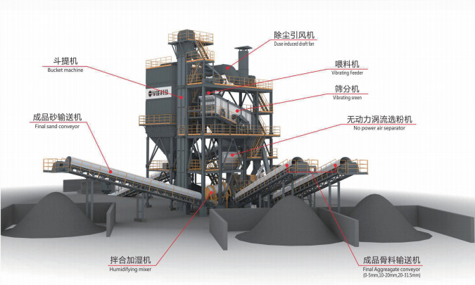 sand making machine