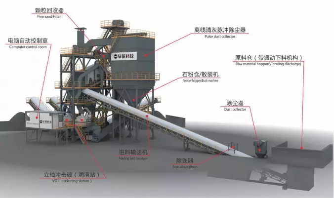 sand making machine