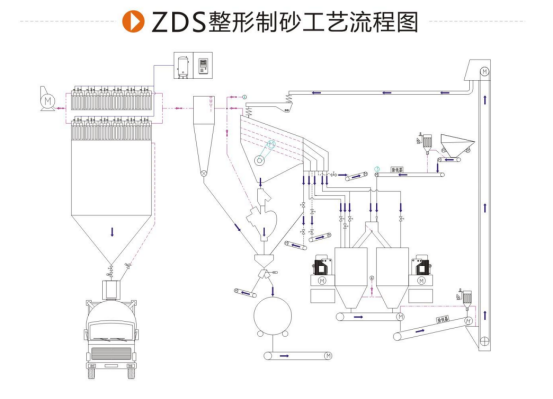 manufactured sand production line