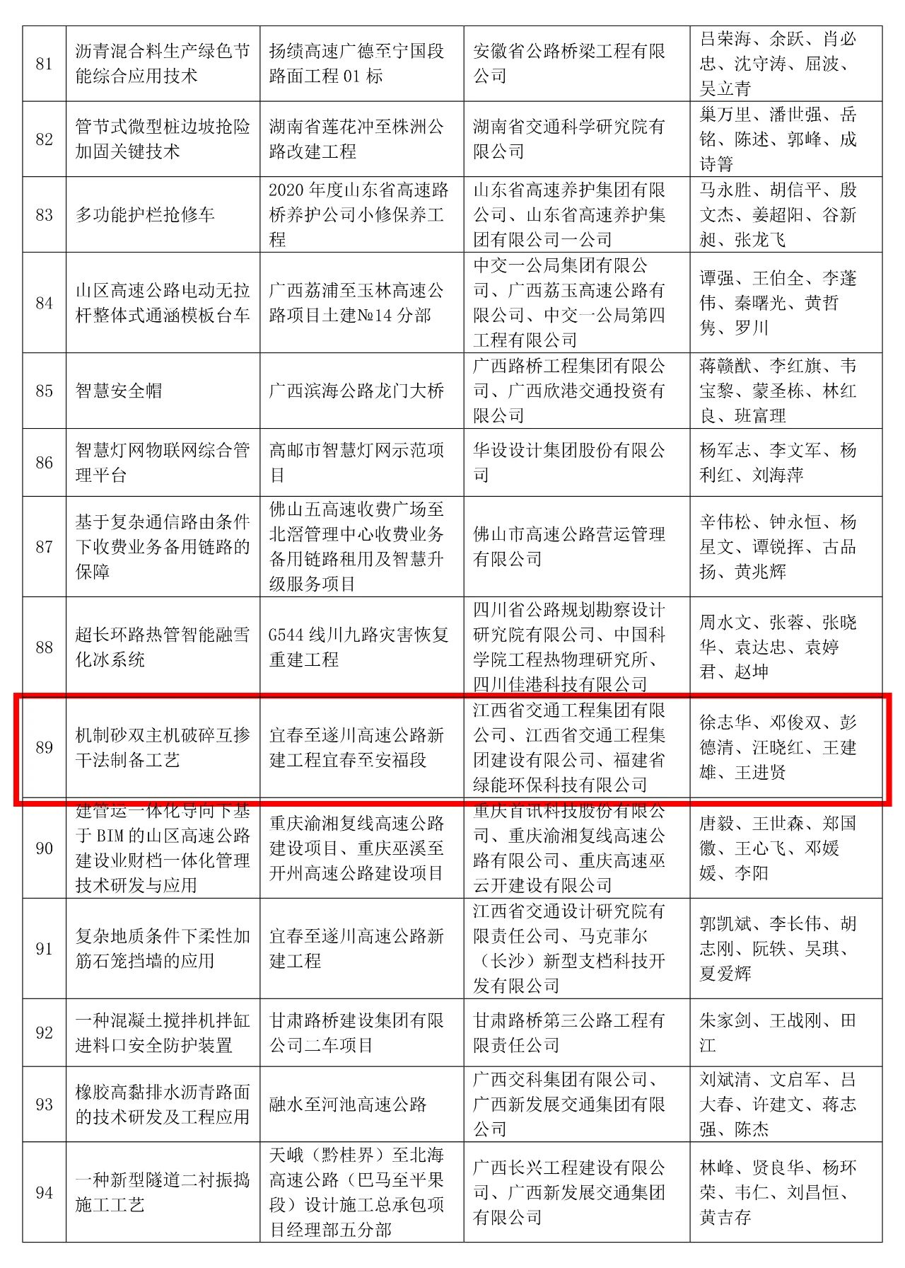 manufactured sand production line