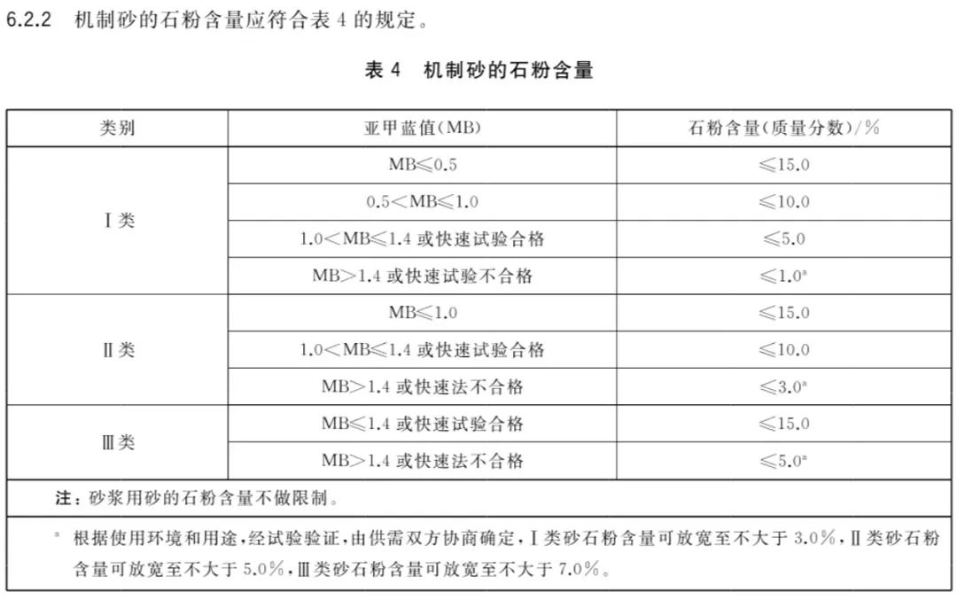 manufactured sand production line
