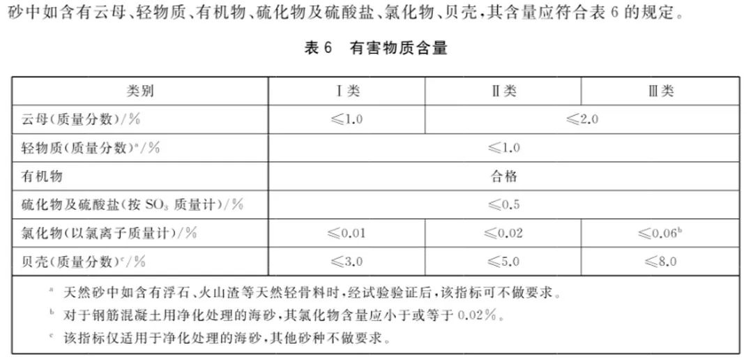 manufactured sand production line