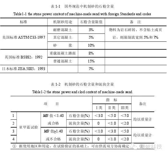 manufactured sand production line