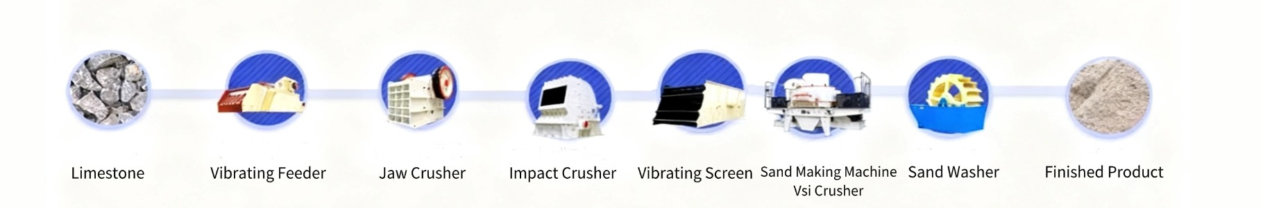 sand making machine sand making machine