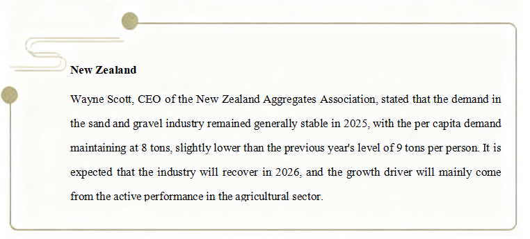 manufactured sand production line