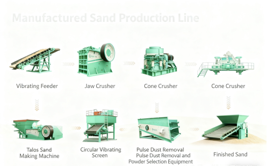 sand making machine