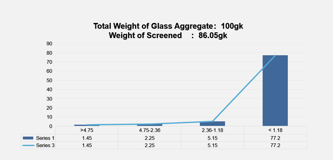 aggregate grinding mill aggregate grinding mill
