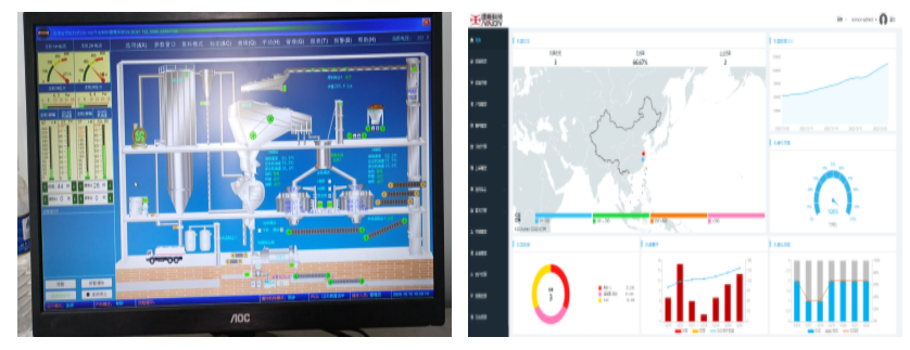 manufactured sand production line