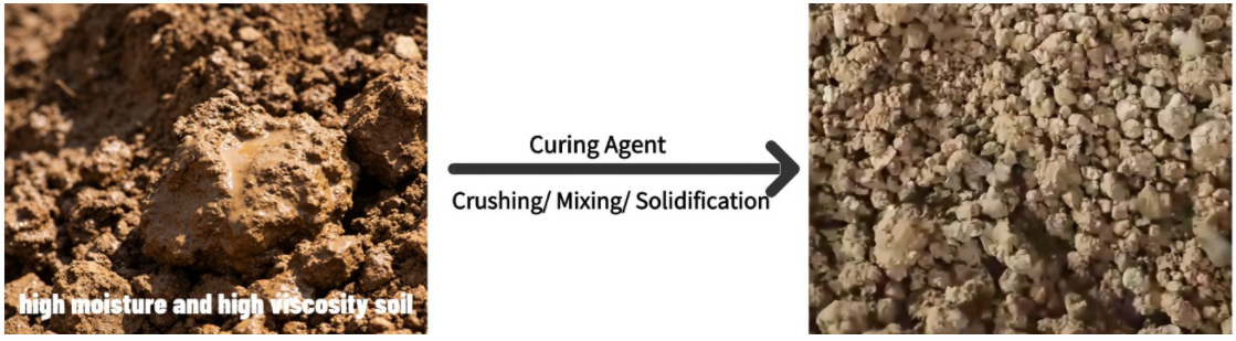 wet soil remediation equipment