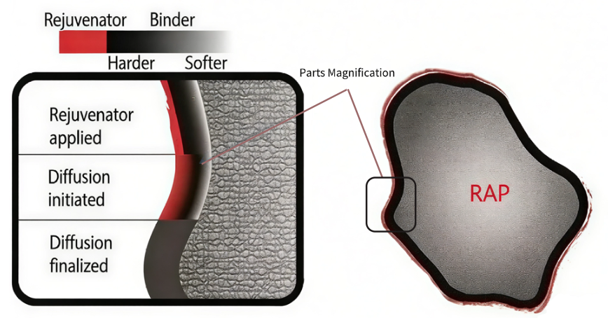 asphalt recycling plant