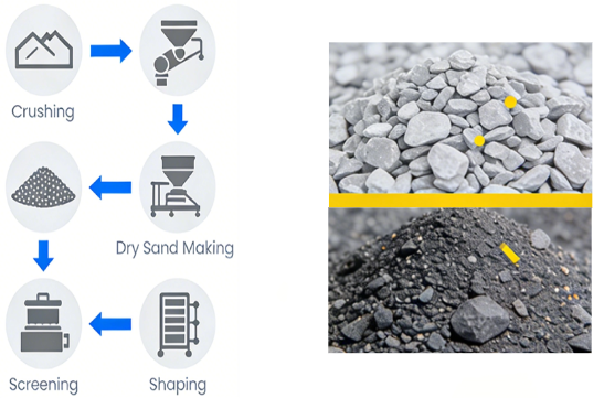 aggregate shaping and sand making plant