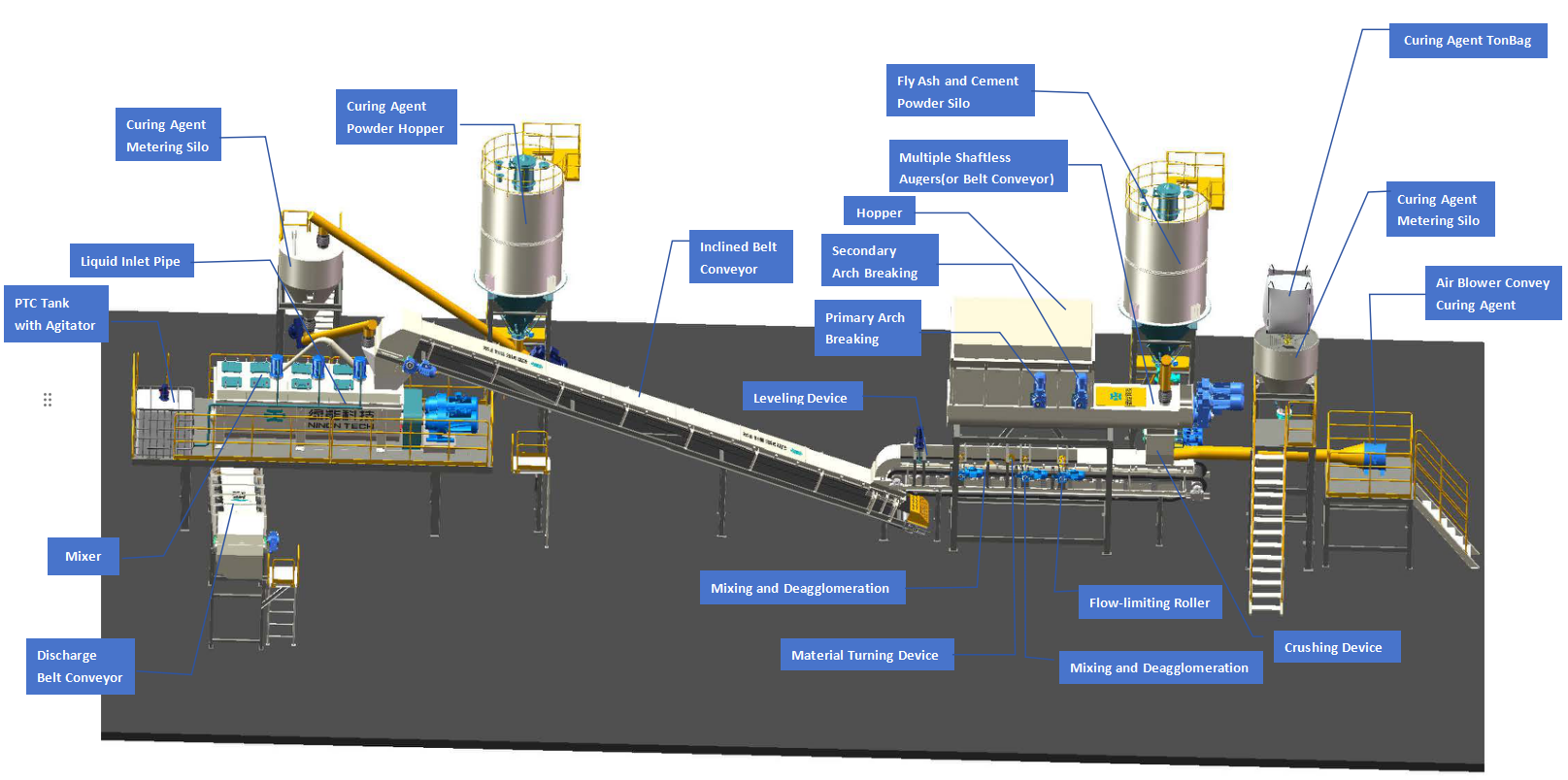 clay soil mixing machine