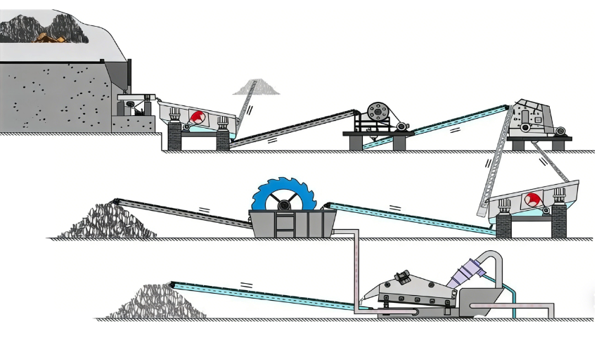 aggregate shaping and sand making plant