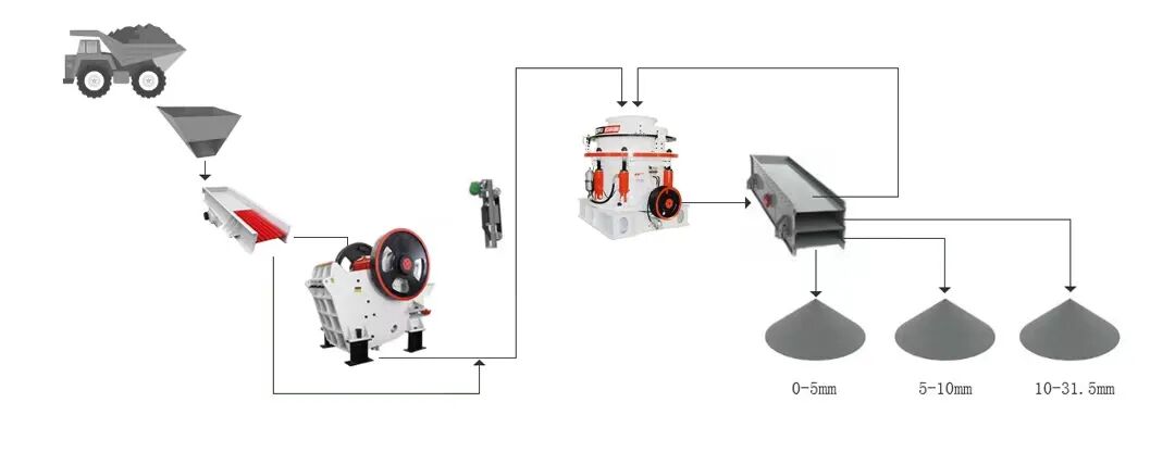 aggregate shaping and sand making plant