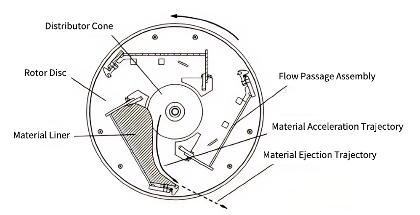 sand making equipment