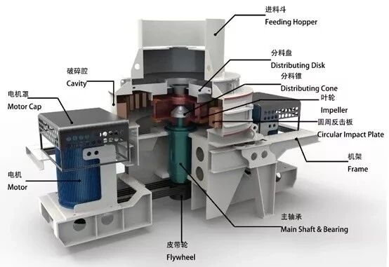 VSI crusher