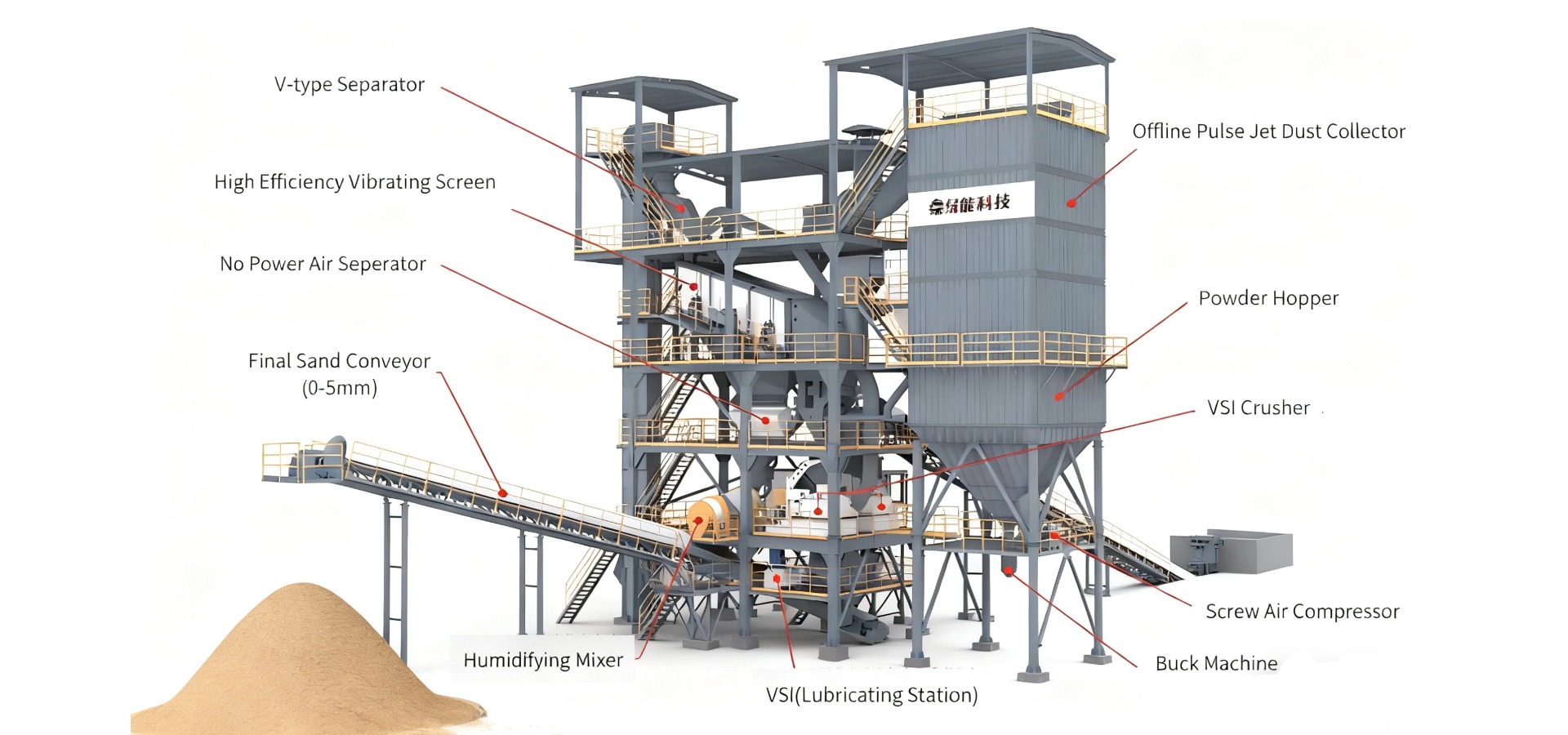 aggregate shaping and sand making plant