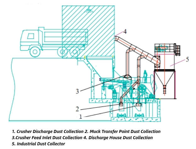 dust collection system