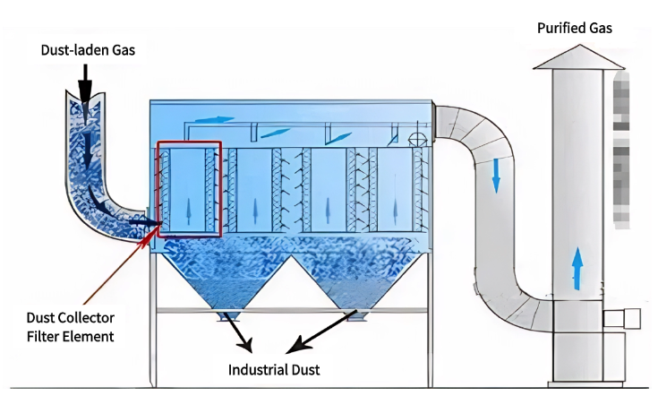 industrial dust collector