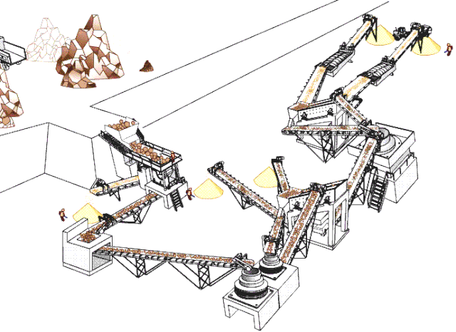 aggregate shaping and sand making plant aggregate shaping and sand making plant