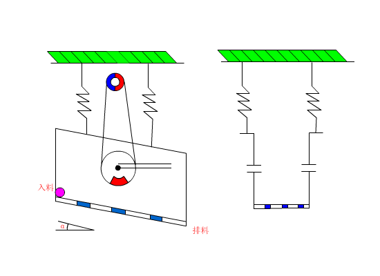 vibrating screen