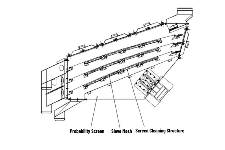 circular vibrating screen