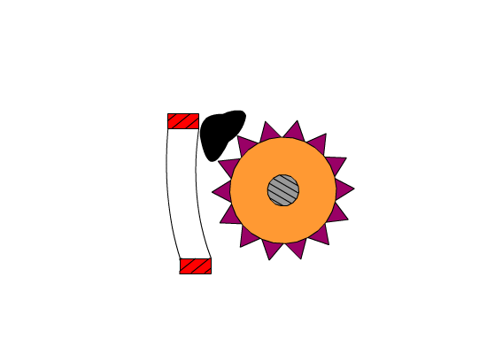 impact crusher