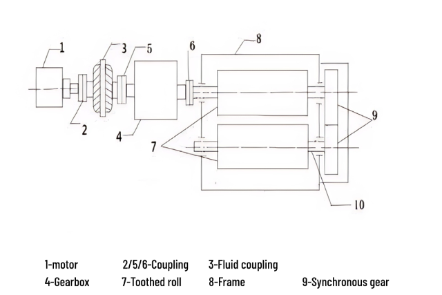 cone crusher