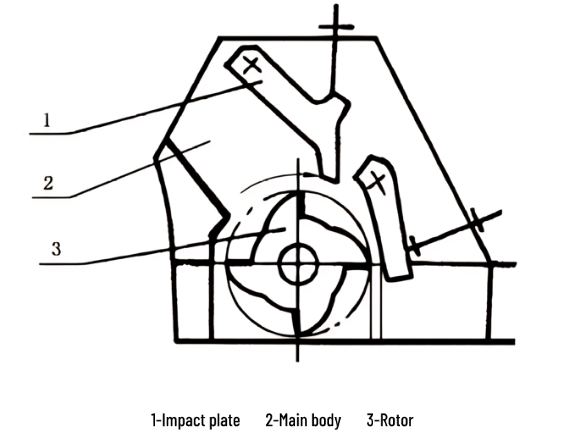 crushing equipment