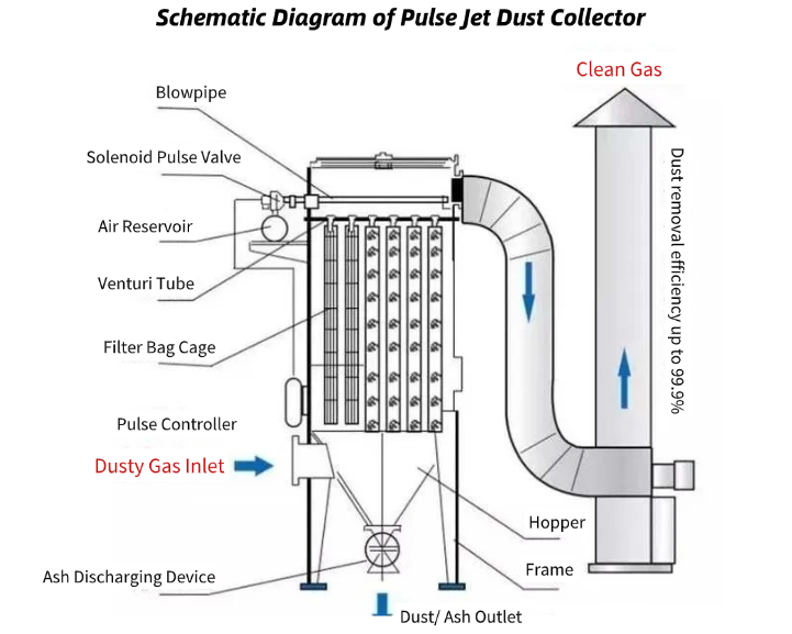 dust collector