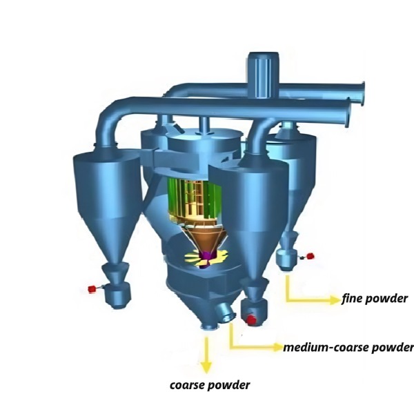 air classifier