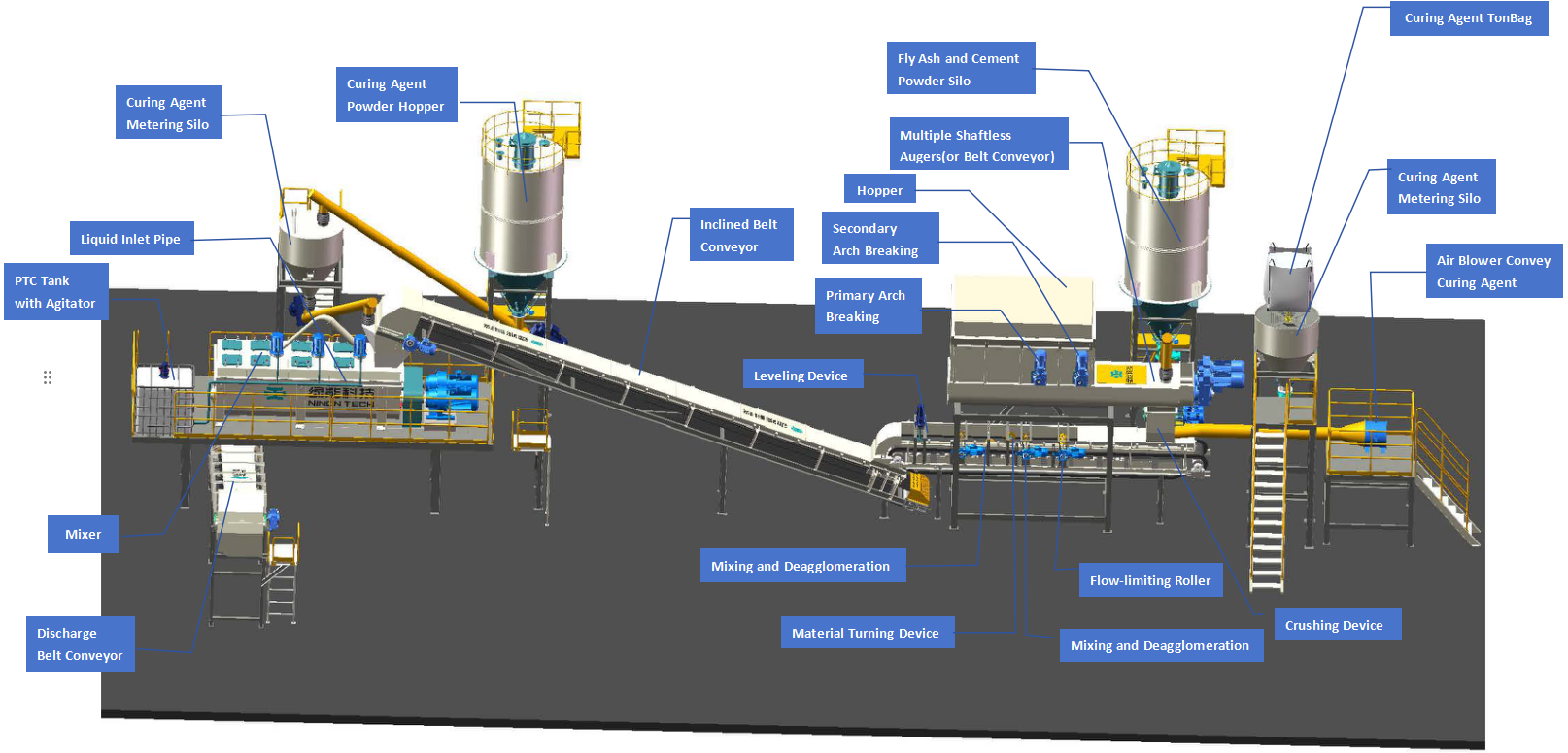 wet soil remediation equipment