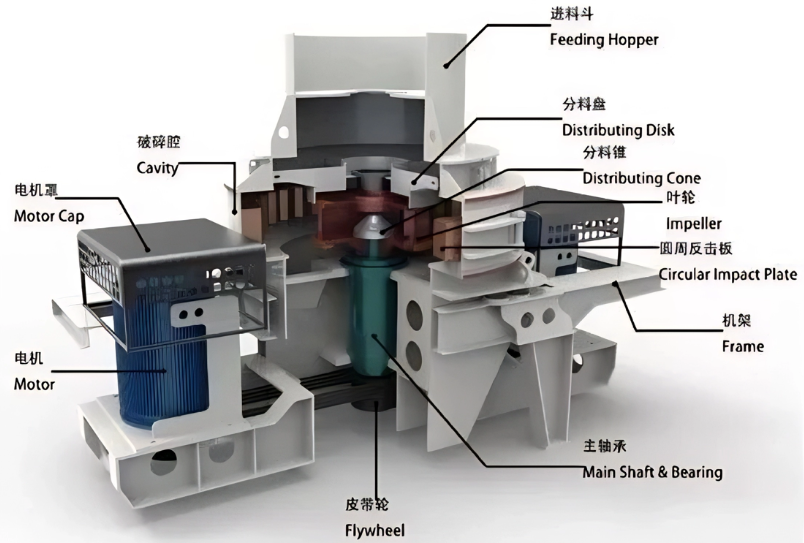 sand making plant