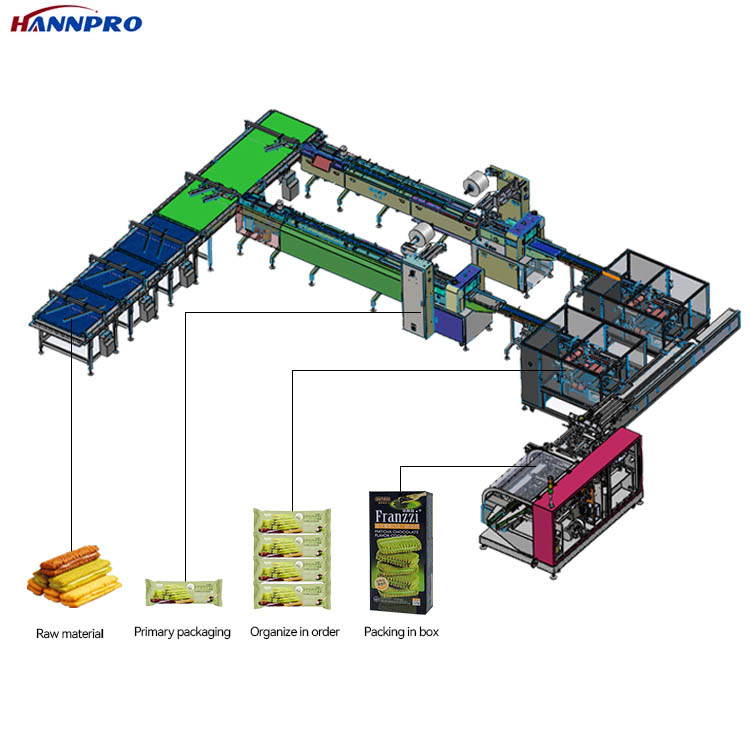 High Speed Cookies Packaging Machine High Speed Cookies Packaging Machine